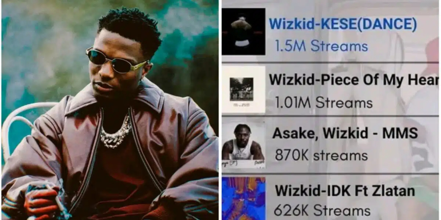 Wizkid breaks record as “Kese” surpasses 1.5 million Spotify streams on debut release