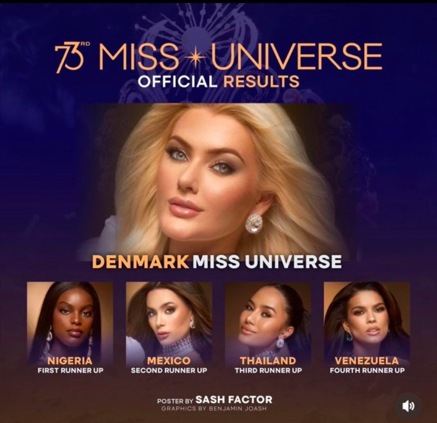 Denmark’s Victoria Kjær Theilvig Wins Miss Universe 2024